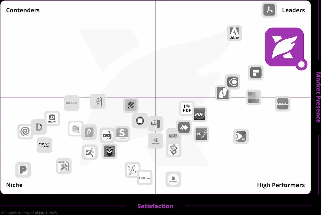 #1 Customer Satisfaction