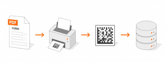 Gegevensvastlegging met 2D-barcodetechnologie: